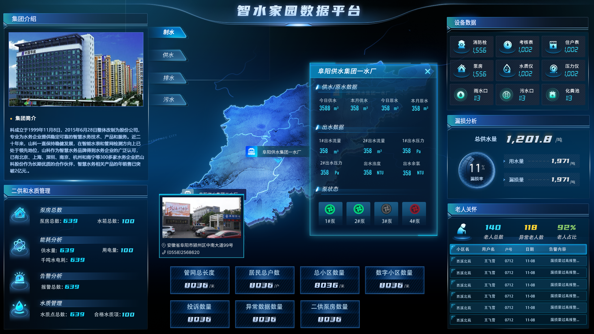 智水家園“制、供、排、污”一體化建設(shè)
